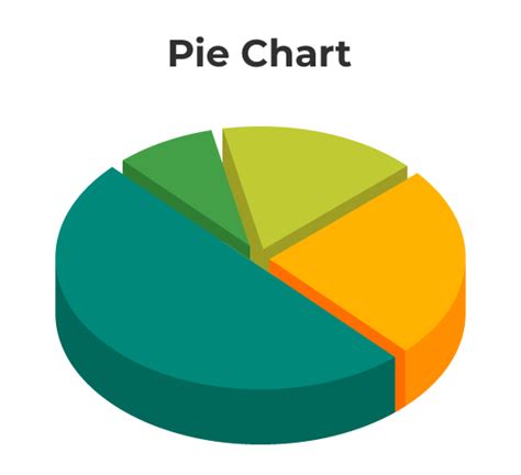 Examples of pie charts in Excel